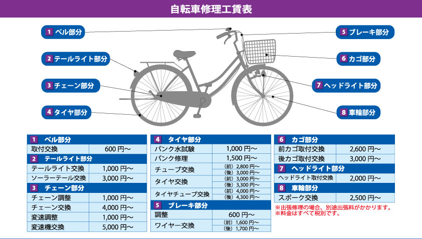 自転車メンテナンス  有限会社 奥口商店