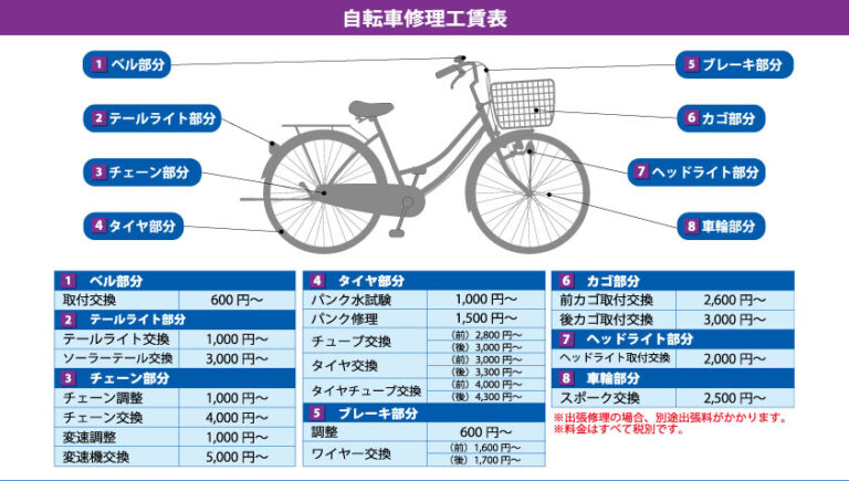 ヘッドワン 交換 工賃 日野市 自転車