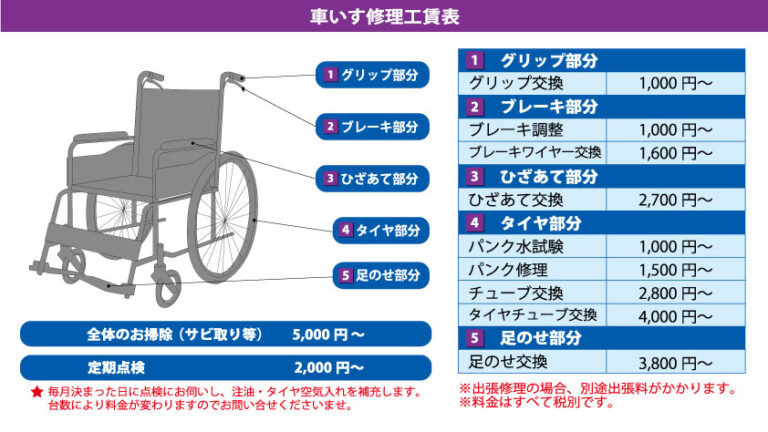 ヘッドワン 交換 工賃 日野市 自転車